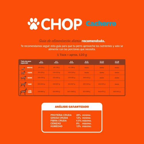 CHOP - Para todas las razas - CACHORRO