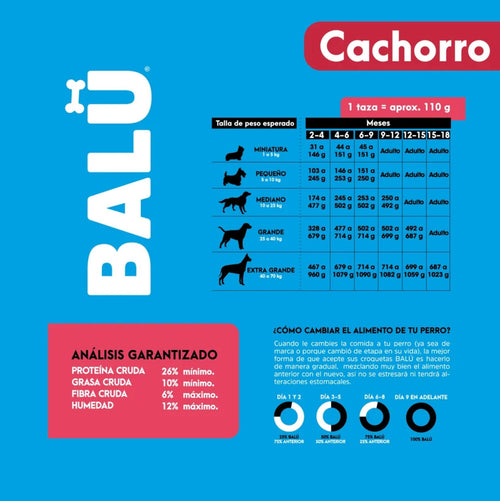 BALÚ - Para todas las razas - CACHORRO